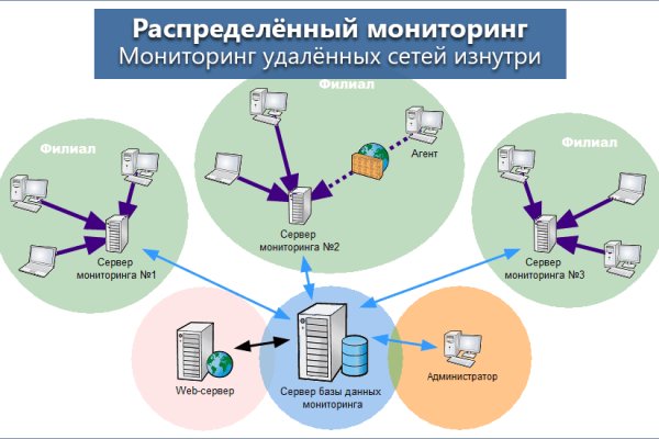 Мега даркнет вики